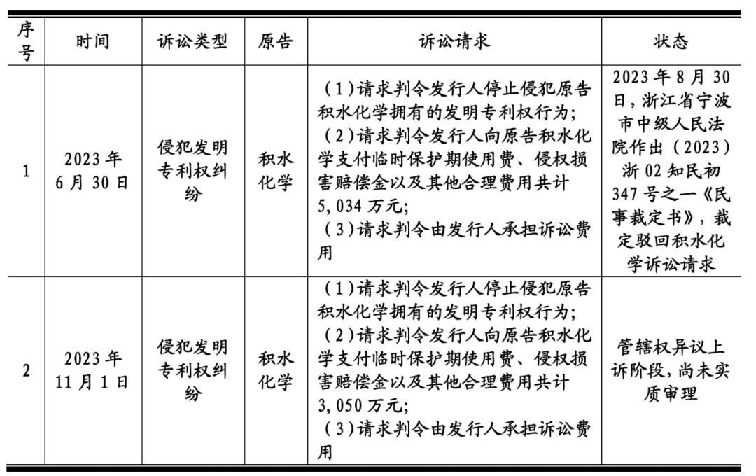 图片[9] - 德斯泰数千万专利纠纷悬而未决，与亲属关联交易遭问询 - 网络动向论坛 - 吾爱微网