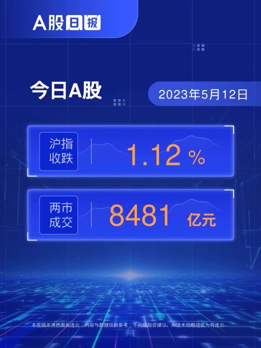 A股日报 5月12日沪指收跌1 12 ，两市成交额达8481亿元 凤凰网视频 凤凰网