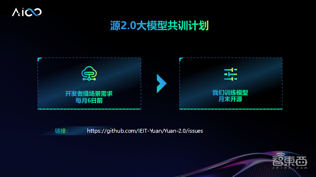 OpenAI调查ChatGPT错误率升高问题;零一万物上线Yi微调模型;Adobe收购印度AI视频创企丨AIGC大事日报