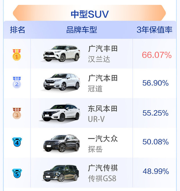 2023中国汽车保值率半年榜单主新闻