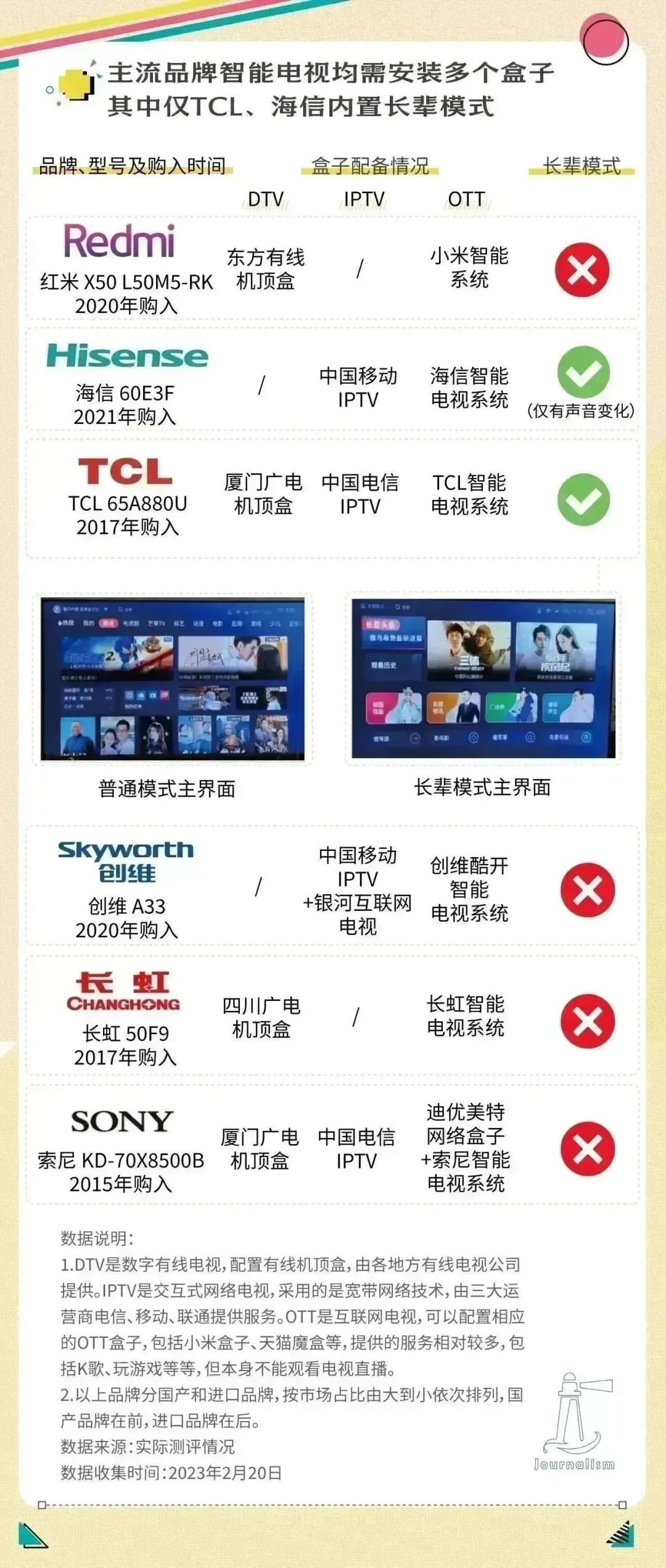 他们需要的,只是一台最“朴素”的电视机