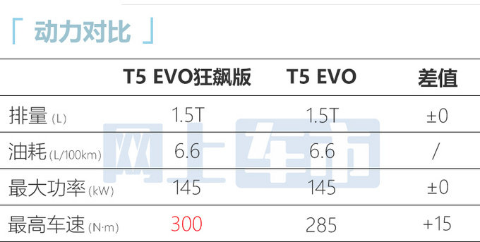 省4000元买新款东风风行新T5 EVO售9.99-13.99万-图12