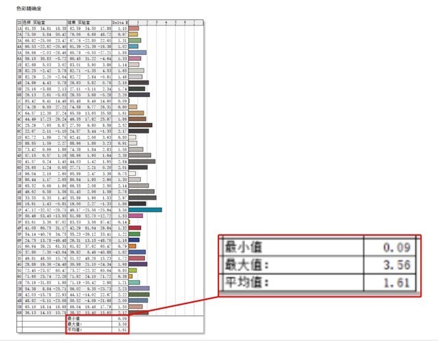 吾空凌云X16锐龙版评测:4K以内无敌手