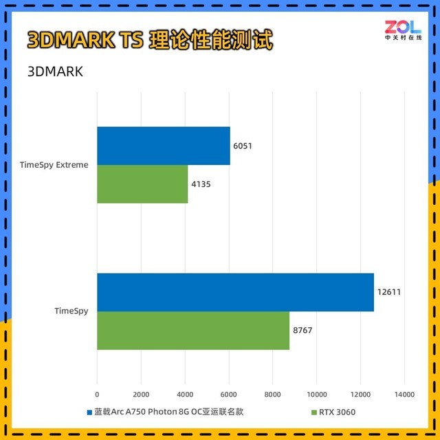 蓝戟A750亚运联名显卡评测 千元级诚意之作