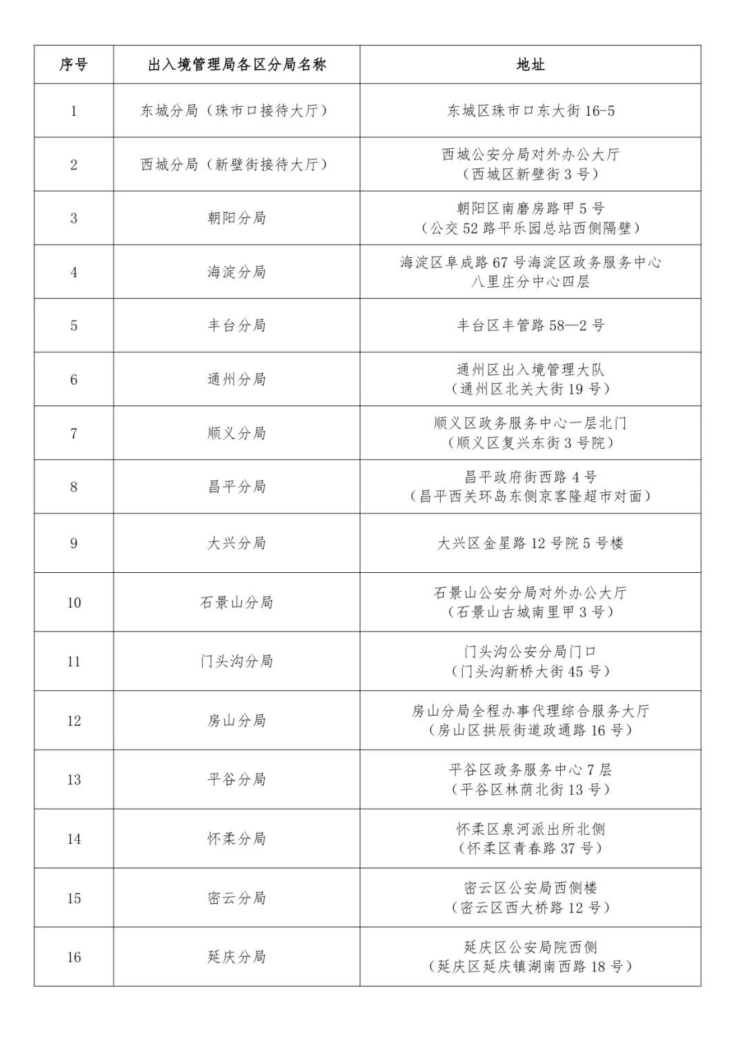 台胞证咨询
