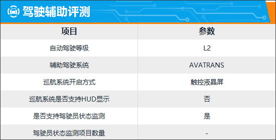 智能車機評測：2023款阿維塔11插圖38