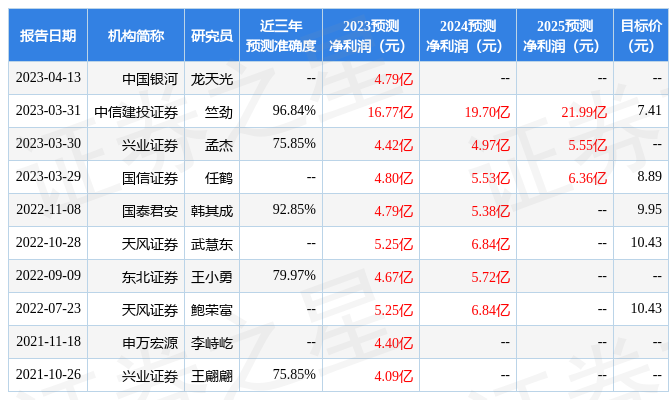 粤水电：4月14日召开业绩说明会，投资者参与