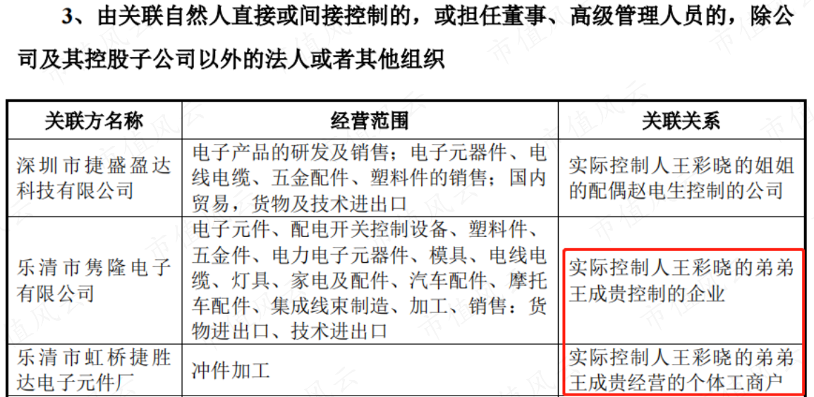 (来源:招股书)