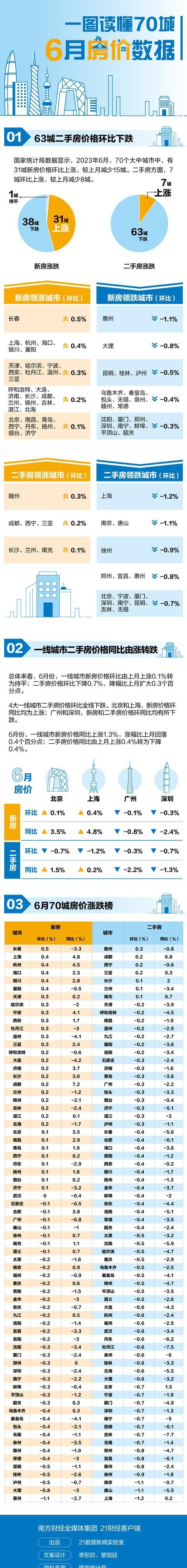 2019全国房价排行榜_最新31座城市房价排名!