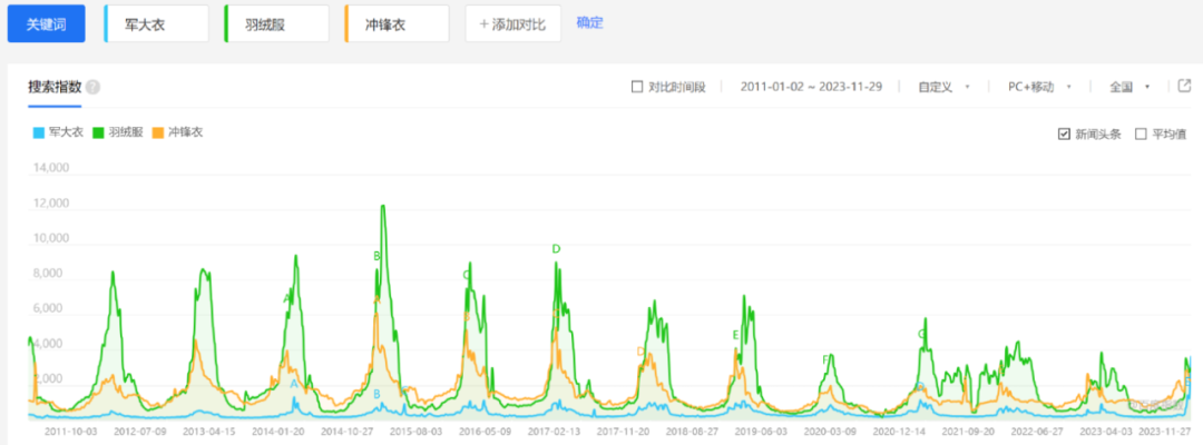 图片[7] - 军大衣凭啥成了今冬顶流？ - 网络动向论坛 - 吾爱微网