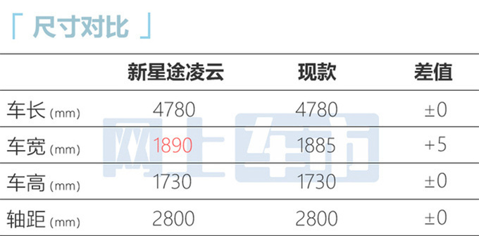 星途全新一代凌云7月24日上市预计13.99万起售-图7