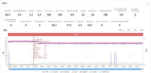 【有料评测】努比亚Z60 Ultra全面评测 特立独行的好旗舰