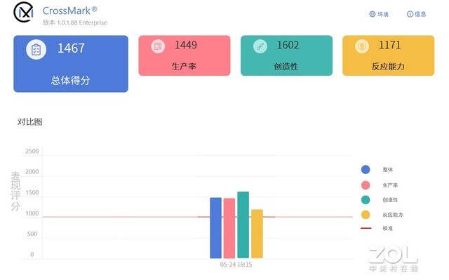 跟Mac mini一较高下 实测看ThinkCentre Q500值不值得买