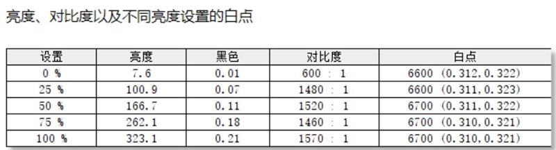 4K价位最好屏幕!Redmi Book 14评测:几乎完美的“水桶”轻薄本