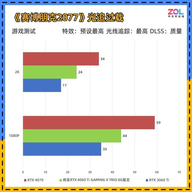 微星RTX 4060 Ti魔龙评测 极致 冷·静