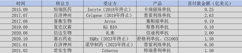 火爆的ADC，是创新药的未来吗？ - 网络动向论坛 - 吾爱微网