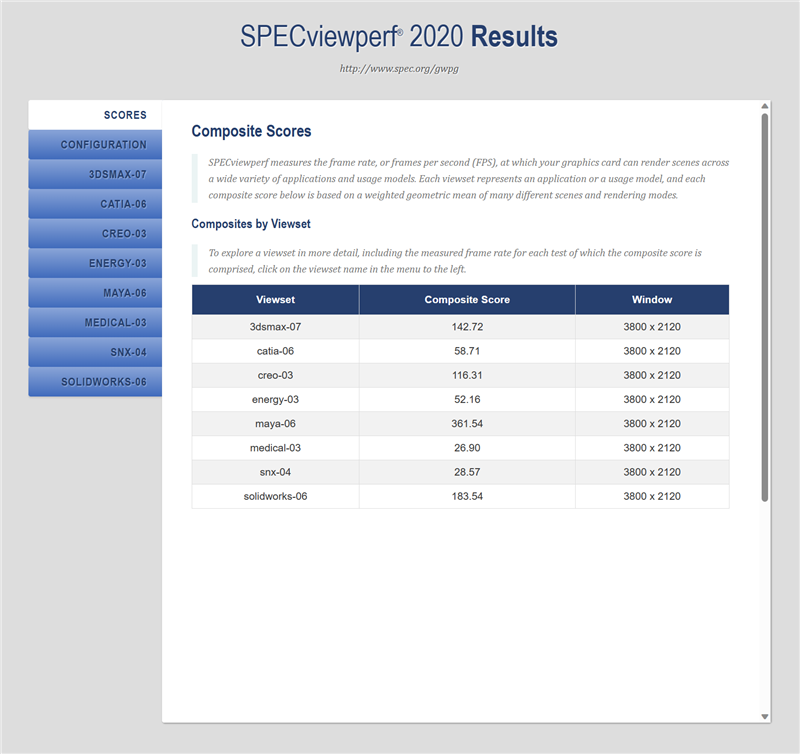 RTX 40系列生产力该选谁?RTX 4070 Ti表现惊喜 小超上代卡皇