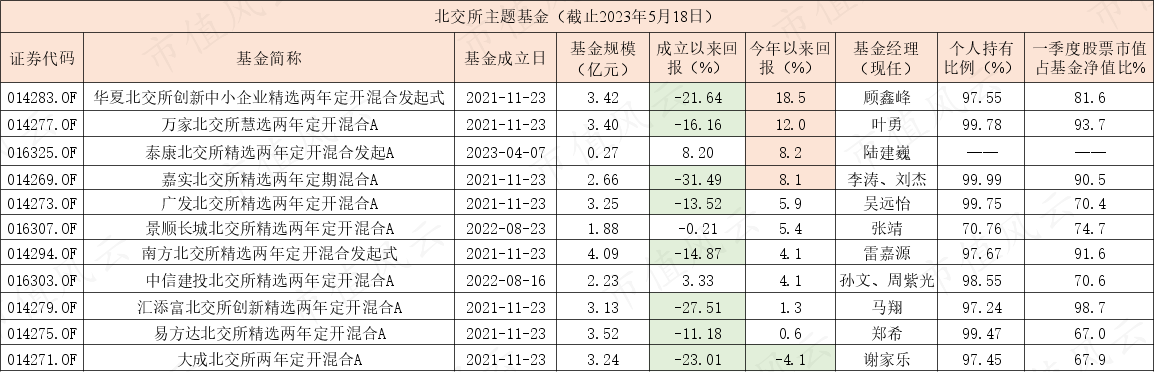 (制表:市值风云APP,来源:Choice数据)