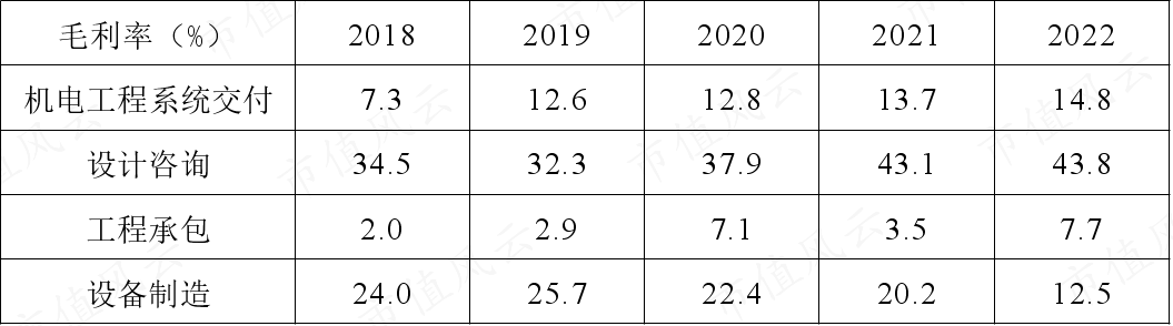 (制表:市值风云APP)