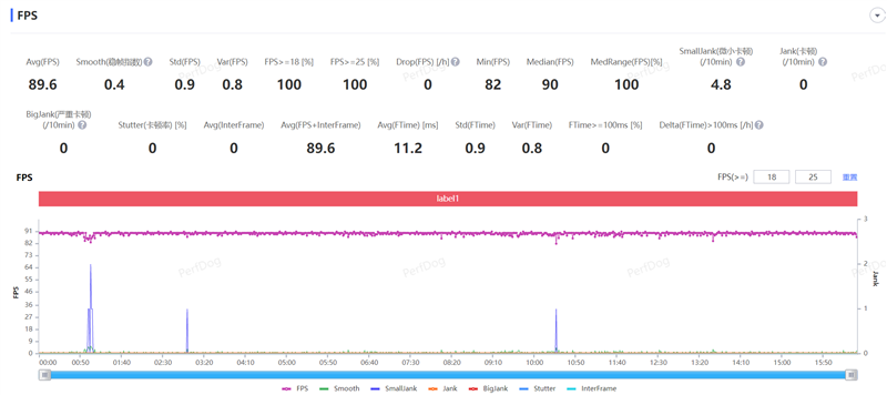举世无双!史上最强拍照折叠机OPPO Find N3首发详细评测