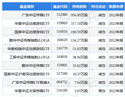 昆仑万维最新公告：目前公司AIGC、人工智能等业务产品尚未产生实际收入