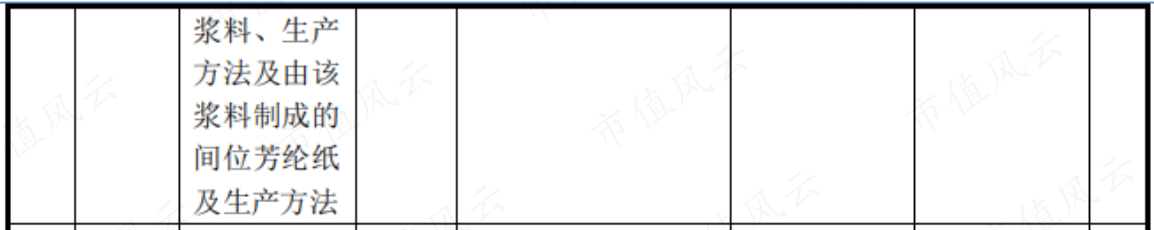 (来源:民士达招股书)