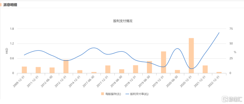 经调归母净利翻倍，派息率达45%，“三好生”TCL电子（1070.HK）交出成绩单