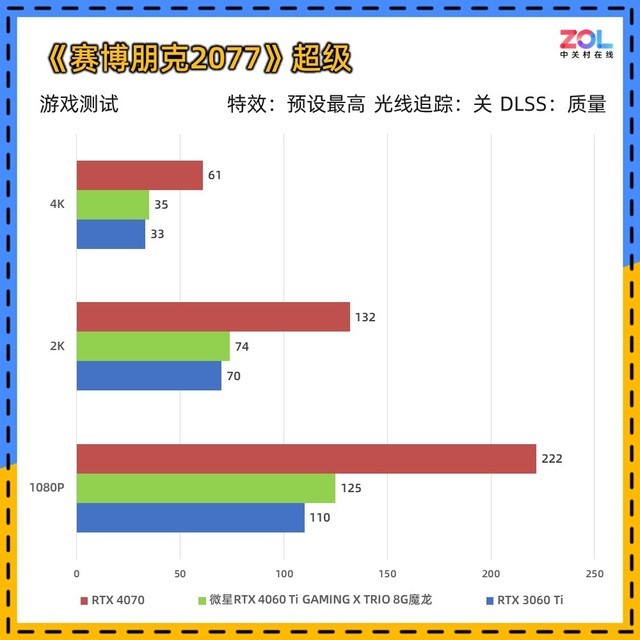 微星RTX 4060 Ti魔龙评测 极致 冷·静