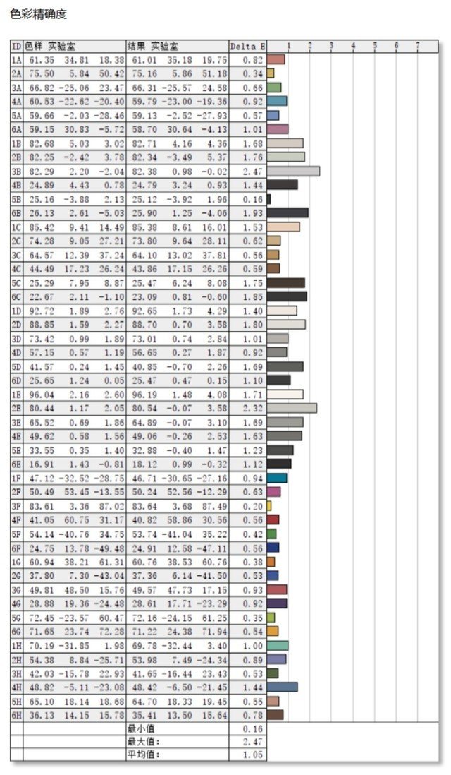 蚂蚁电竞N27U评测 电竞中的专业显示器
