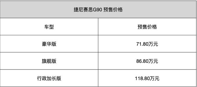 上海车展豪华上市新车汇总 用价格定义豪华 最贵的竟然是它-图17