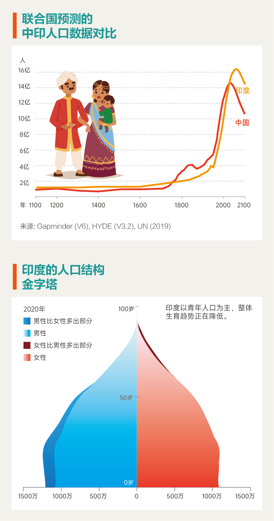◆印度比哈尔邦的一处医院，刚刚做完绝育手术的女性。