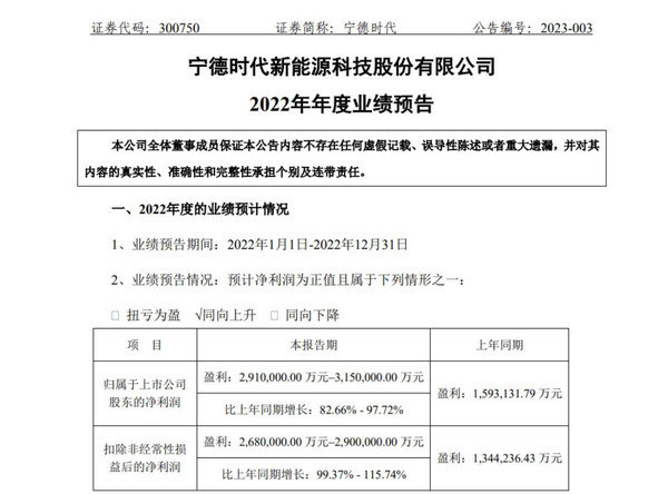 宁德时代利润预计