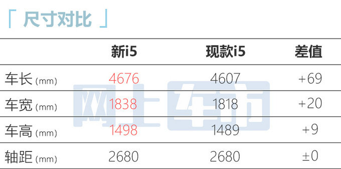 新荣威i5官图发布增540度全息影像 将于7月上市-图7