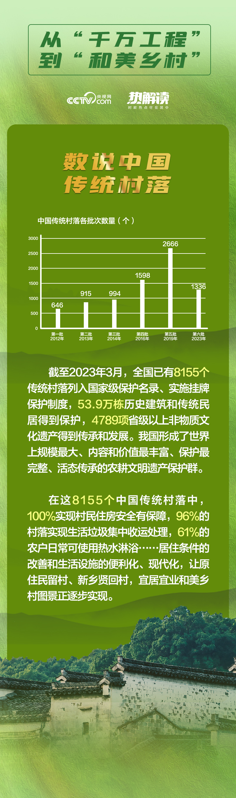 乡村之美｜记得住乡愁