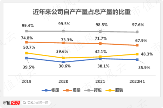 (注:市值风云制图)