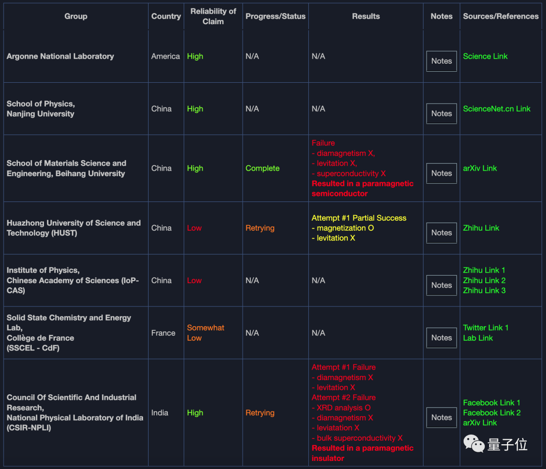 东南大学教授复现“常温常压超导”全流程来了!初步结果:无超导,弱抗磁插图1313 东南大学教授复现“常温常压超导”全流程来了!初步结果:无超导,弱抗磁插图1313