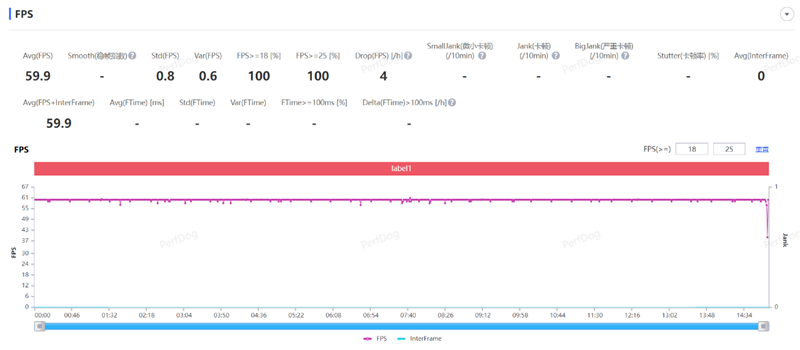长续航兼顾大内存!vivo Y35评测:解锁千元级新体验