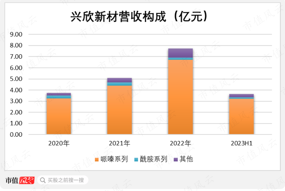 (制图:市值风云APP)