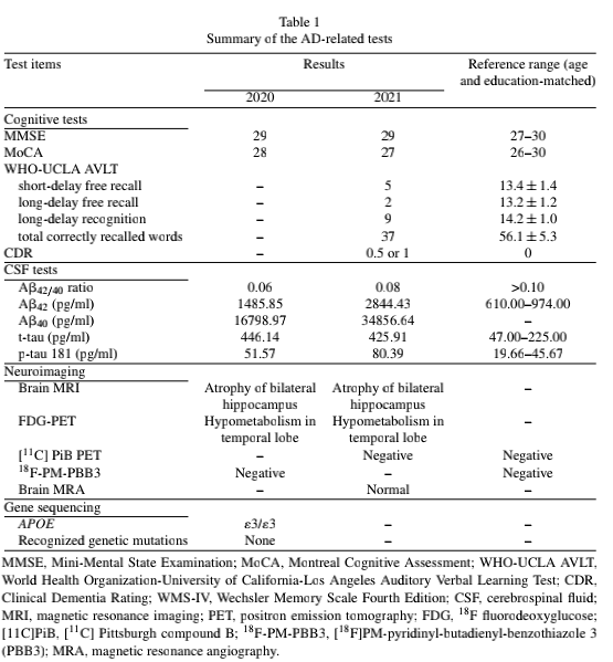 患者阿尔兹海默症相关检查结果。图源论文
