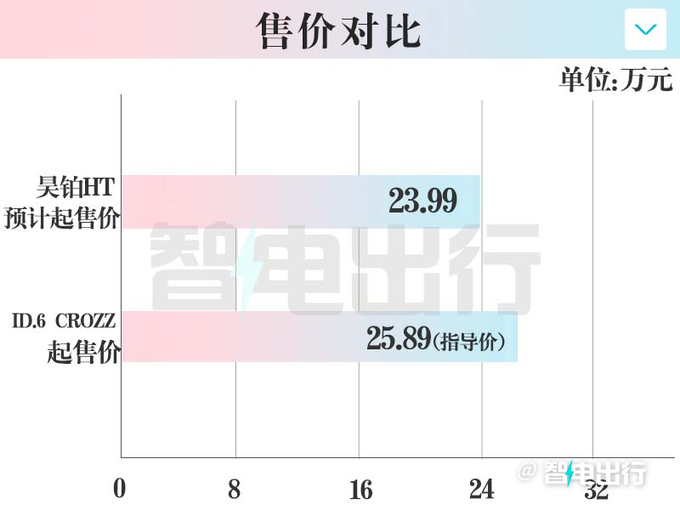 昊铂Hyper HT年内上市配鸥翼门 预计卖23.99万起-图3