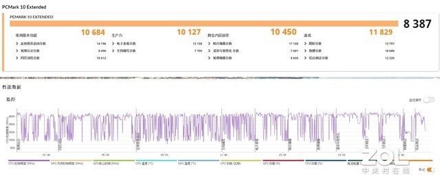 7000价位最超值游戏本诞生 惠普VICTUS光影精灵9评测