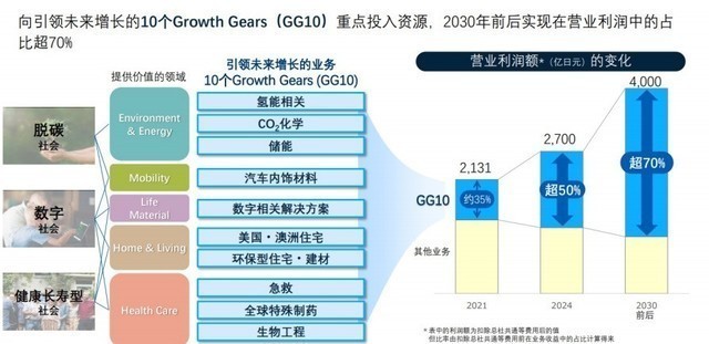 从技术、产品到解决方案 旭化成为中国社会发展提供价值