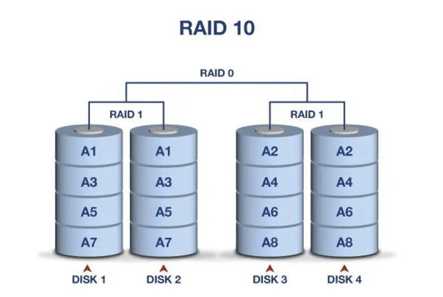 DIY从入门到放弃:用RAID磁盘阵列守护小姐姐