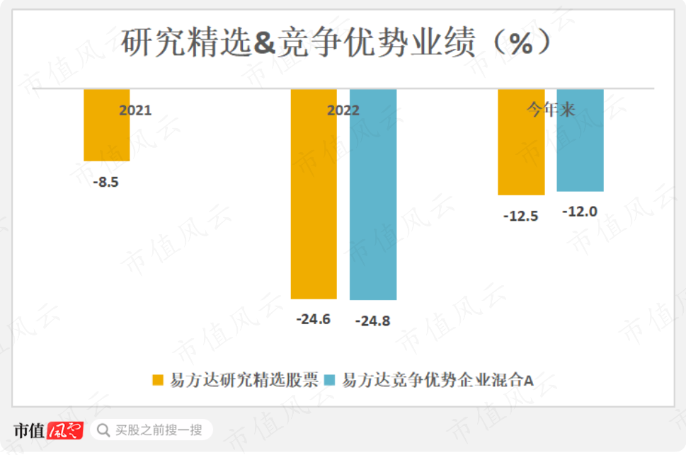 (制图:市值风云APP)