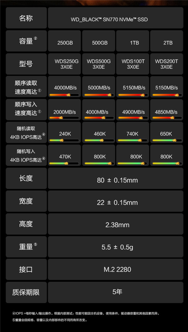 比三星更稳、比致态便宜!西部数据SN770 2TB固态硬盘只要789元