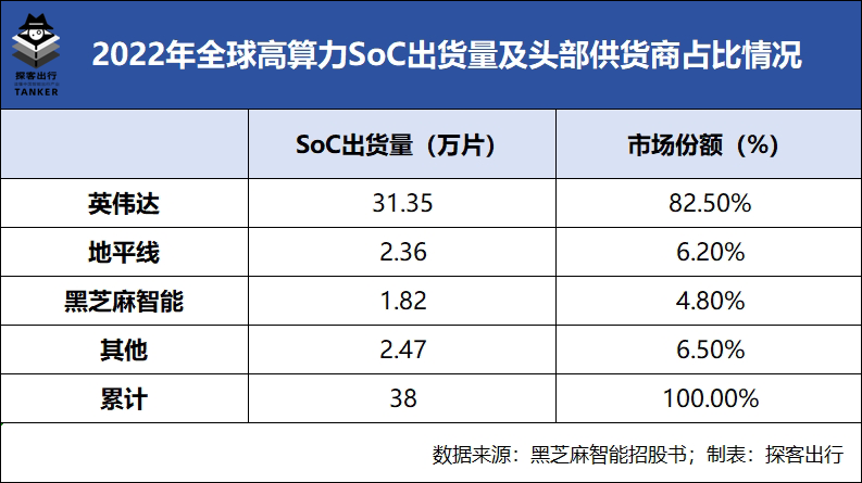 图片[8] - 告别虚假繁荣，黑芝麻智能能否搭上自动驾驶的便车？ - 网络动向论坛 - 吾爱微网