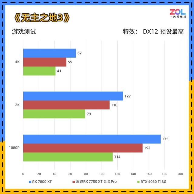 瀚铠RX 7700 XT合金Pro显卡评测 2K高帧性价比满满