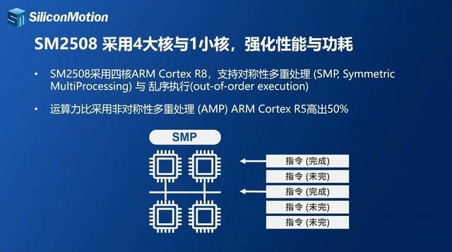 多元化发展 盘点SMI慧荣2023年有哪些新技术、新产品
