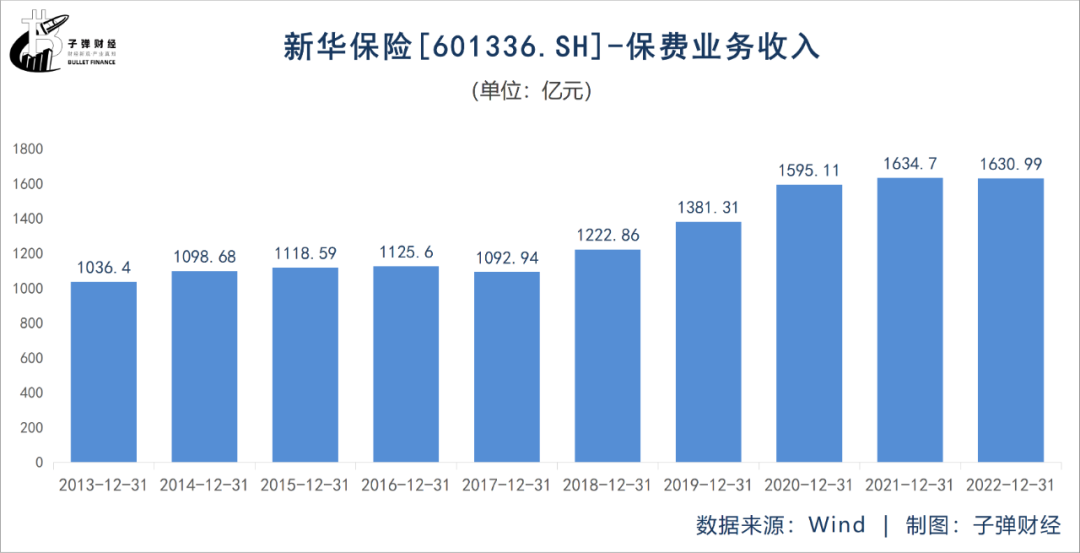 图片[4] - 万亿新华保险“戏剧一幕”：新掌门杨玉成走马上任，原董事长万峰获刑 - 网络动向论坛 - 吾爱微网