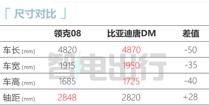 领克08首发魅族车机或二季度上市 预计22万起售-图3